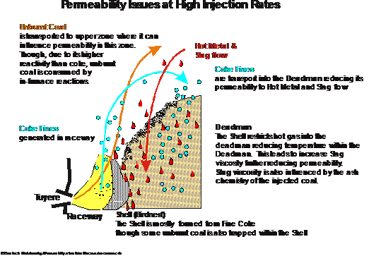 graphic